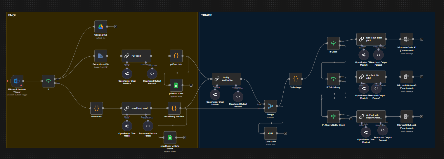Accident Claims Intelligent Automator workflow