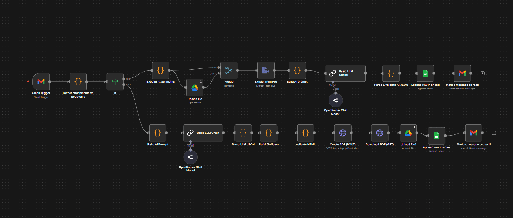 Ledger Lens workflow