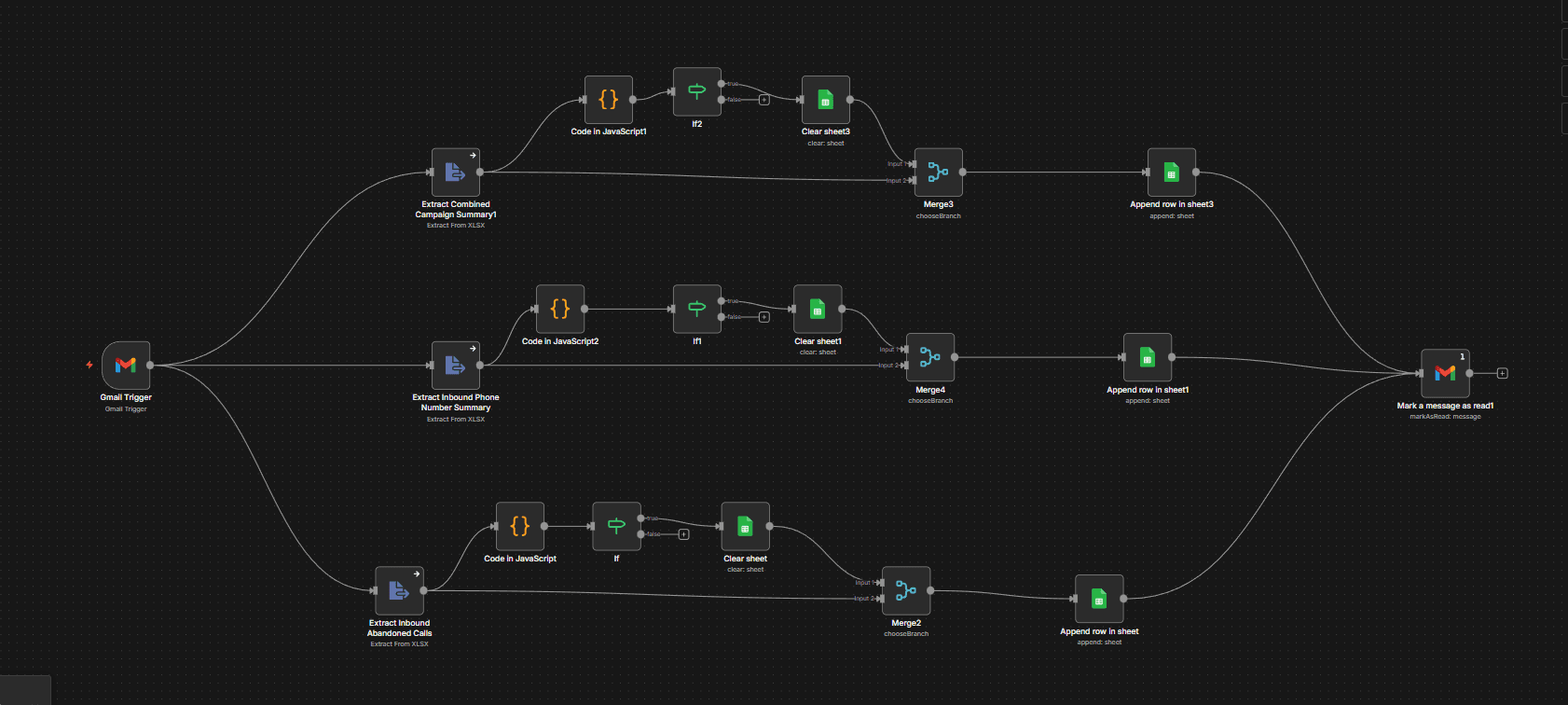 Connex-One Data Bridge workflow