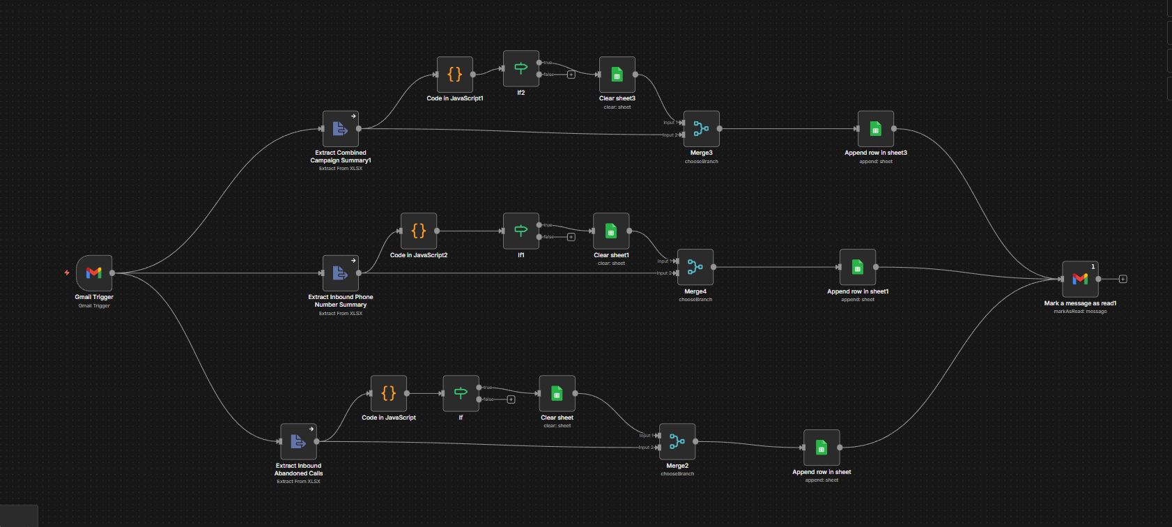 Data bridge overview