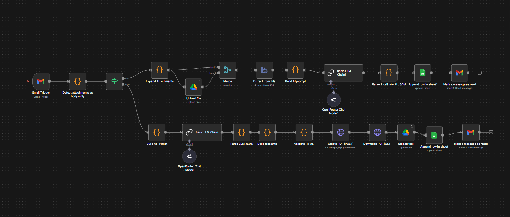 LedgerLens overview