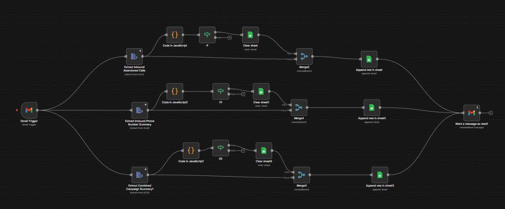 Connex-One Data Bridge